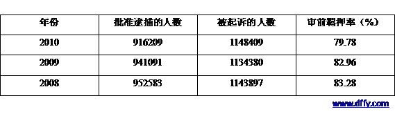 看守所立法